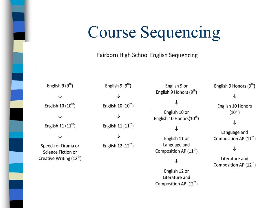 Course Sequencing