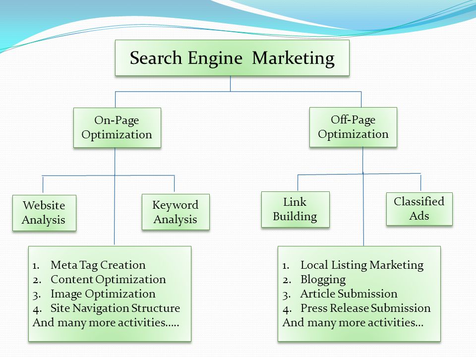 Search Engine Marketing 1.Local Listing Marketing 2.Blogging 3.Article Submission 4.Press Release Submission And many more activities… 1.Local Listing Marketing 2.Blogging 3.Article Submission 4.Press Release Submission And many more activities… 1.Meta Tag Creation 2.Content Optimization 3.Image Optimization 4.Site Navigation Structure And many more activities…..