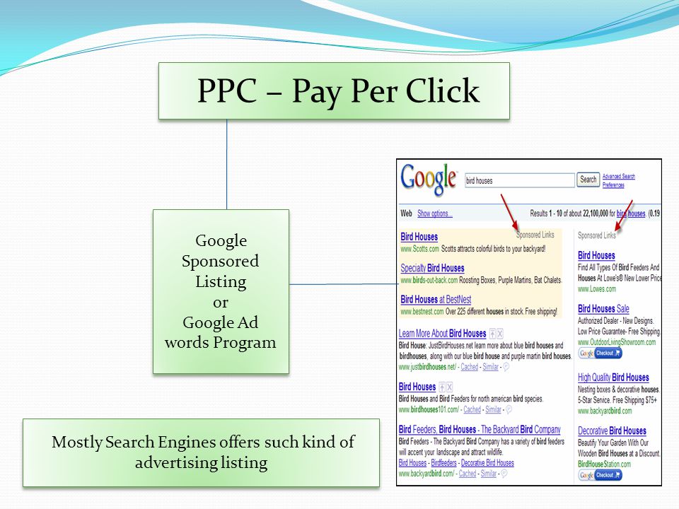 PPC – Pay Per Click Google Sponsored Listing or Google Ad words Program Google Sponsored Listing or Google Ad words Program Mostly Search Engines offers such kind of advertising listing