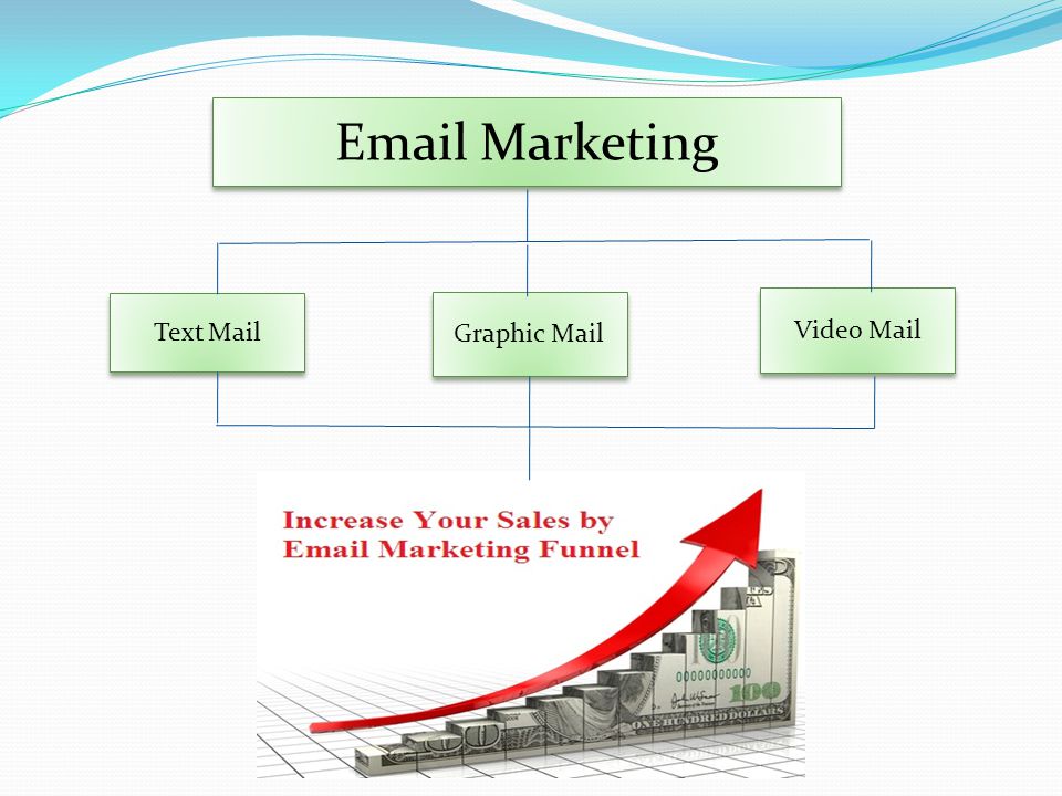Marketing Text Mail Graphic Mail Video Mail