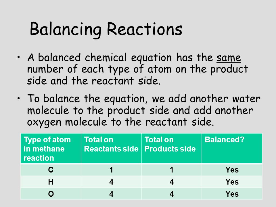 Chemical Reactions Chapter 20 Physical Changes A Change Balancing Reactions A Balanced Chemical Equation Has The Same Number Of Each Type Atom On