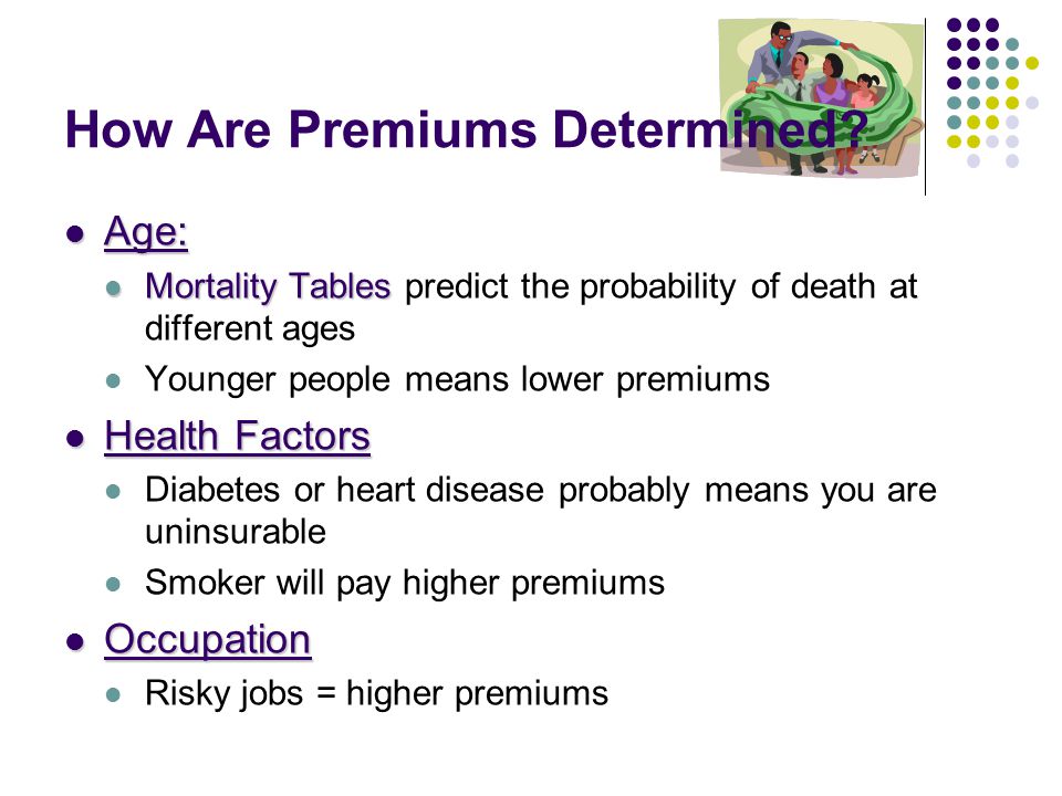 How Are Premiums Determined.