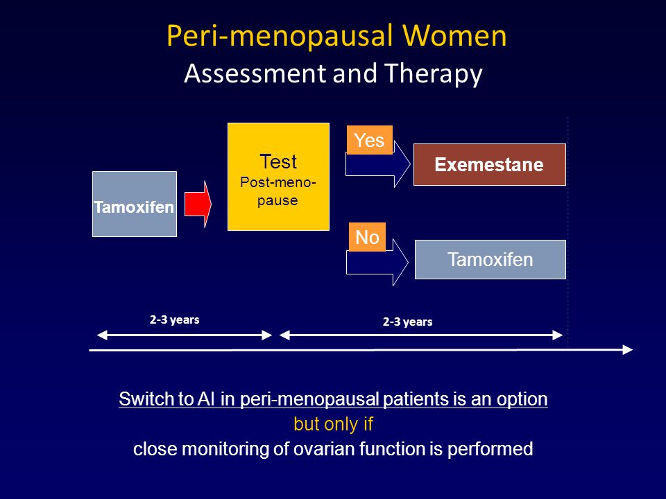 Tamoxifen Exemestane Test Post-meno- pause 2-3 years Yes No Peri-menopausal Women Assessment and Therapy Switch to AI in peri-menopausal patients is an option but only if close monitoring of ovarian function is performed