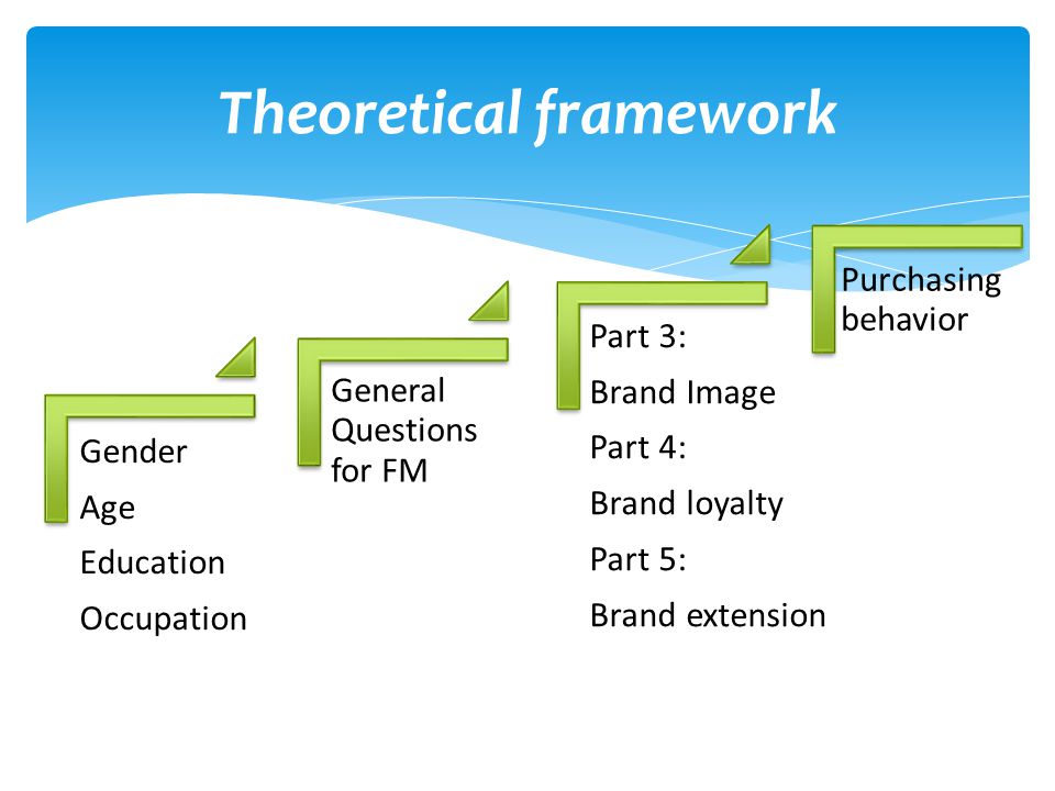 Dissertation On Branding