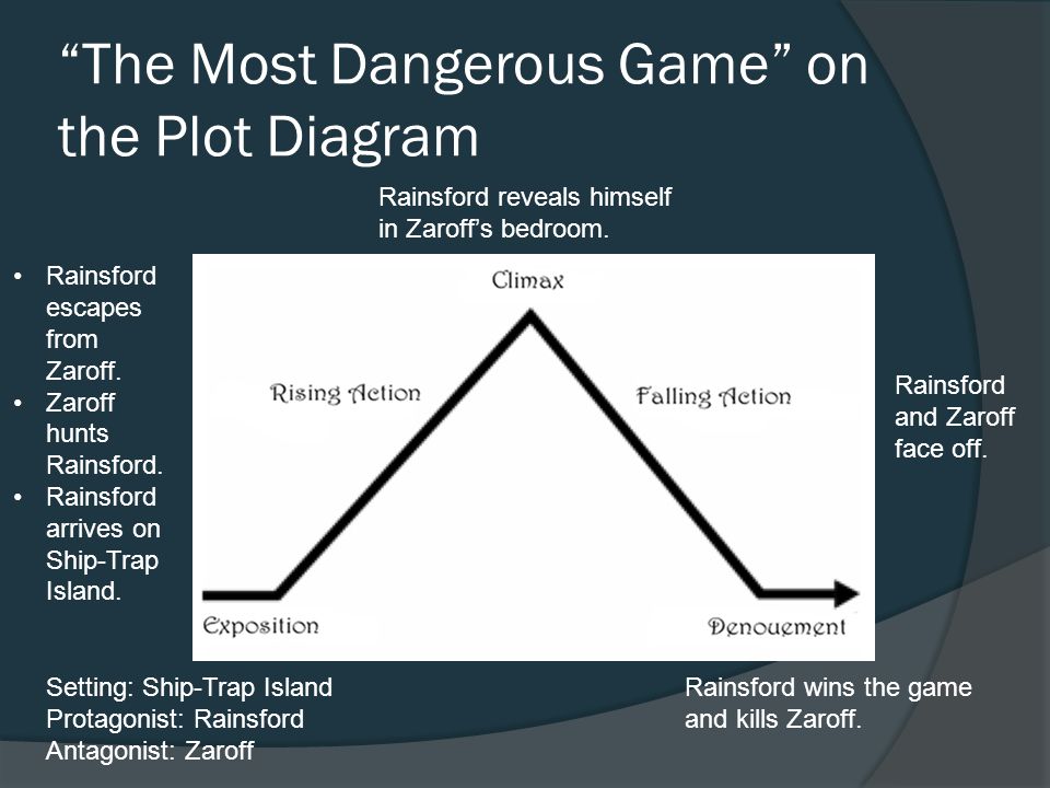 the most dangerous game analysis