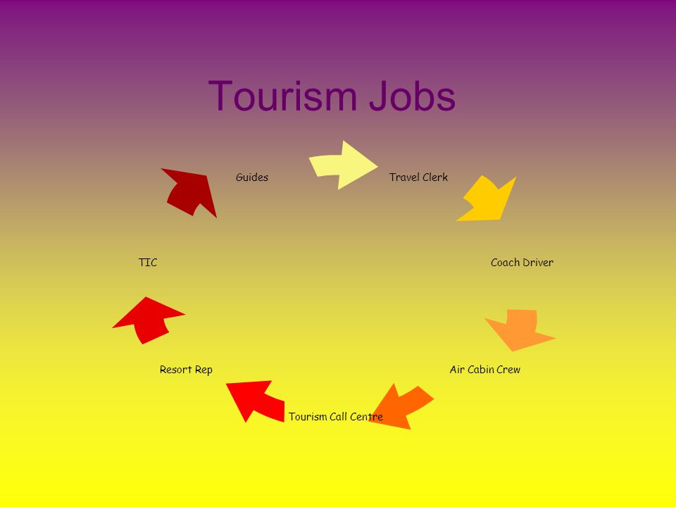Tourism Jobs Travel Clerk Coach Driver Air Cabin Crew Tourism Call Centre Resort Rep TIC Guides