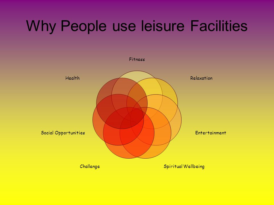 Why People use leisure Facilities Fitness Relaxation Entertainment Spiritual Wellbeing Challenge Social Opportunities Health