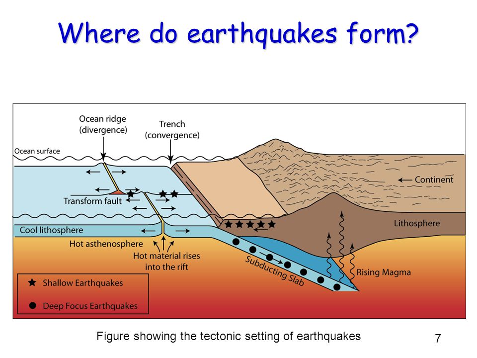 introducing volcanoes with a bit of revision first ppt download how are earthquakes form