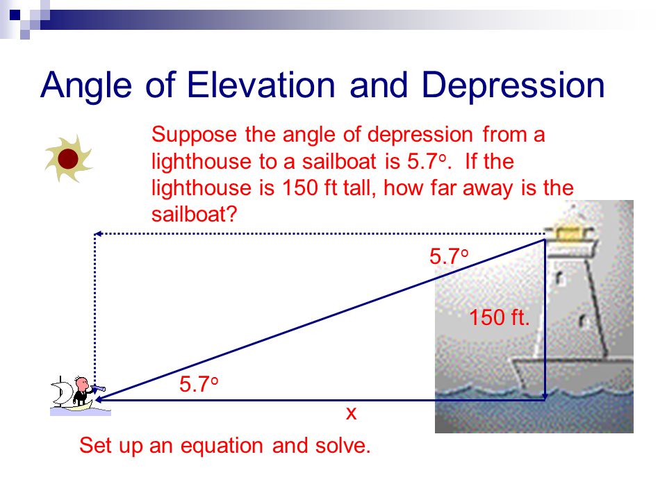 Angle Of Elevation Equation Talkchannels Solving Trig Problems Precal Section 4 8 Angle Of Elevation And