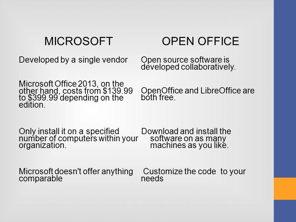 MICROSOFTOPEN OFFICE Developed by a single vendor Open source software is developed collaboratively.