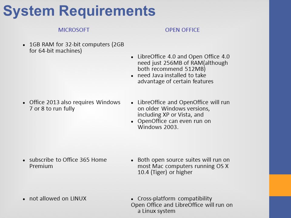 System Requirements MICROSOFTOPEN OFFICE 1GB RAM for 32-bit computers (2GB for 64-bit machines) LibreOffice 4.0 and Open Office 4.0 need just 256MB of RAM(although both recommend 512MB) need Java installed to take advantage of certain features Office 2013 also requires Windows 7 or 8 to run fully LibreOffice and OpenOffice will run on older Windows versions, including XP or Vista, and OpenOffice can even run on Windows 2003.