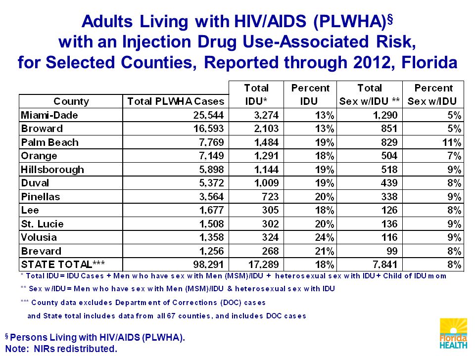 Adults Living with HIV/AIDS (PLWHA) § with an Injection Drug Use-Associated Risk, for Selected Counties, Reported through 2012, Florida § Persons Living with HIV/AIDS (PLWHA).
