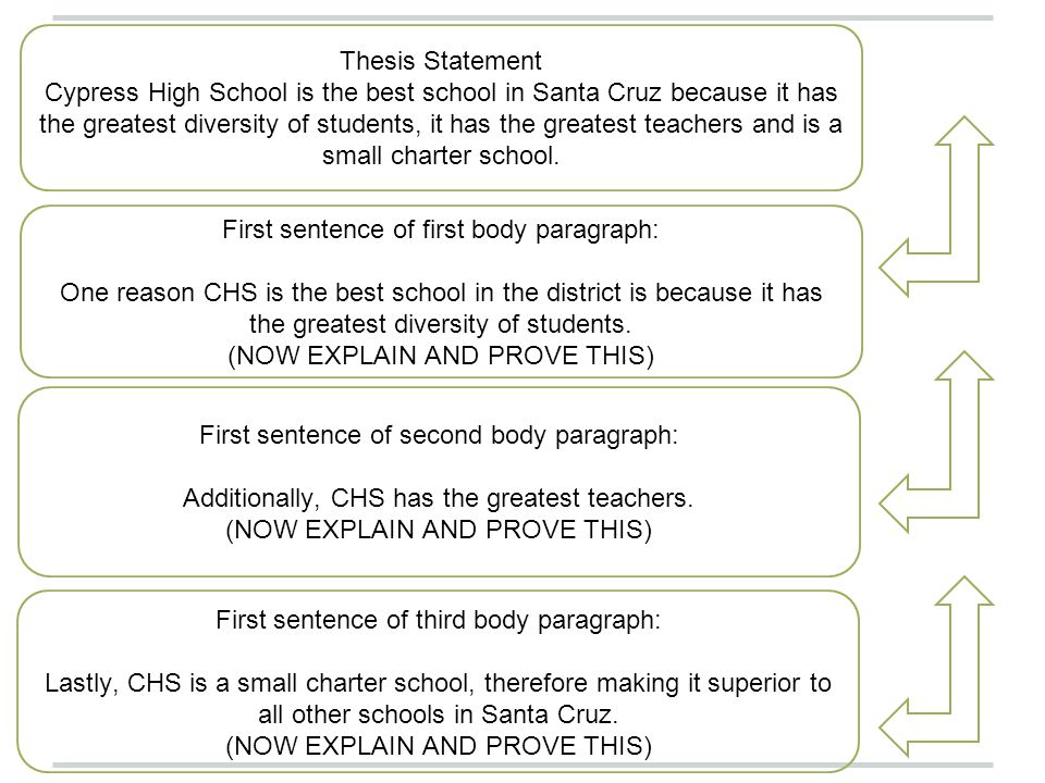 ap euro thesis statement Find yourself confounded by thesis statements writing an excellent thesis statement doesn't require magic or luck, but it does require a few key. ap euro thesis statement Find yourself confounded by thesis statements writing an excellent thesis statement doesn't require magic or luck, but it does require a few key.