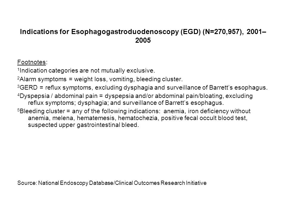 Indications for Esophagogastroduodenoscopy (EGD) (N=270,957), 2001– 2005 Footnotes: 1 Indication categories are not mutually exclusive.