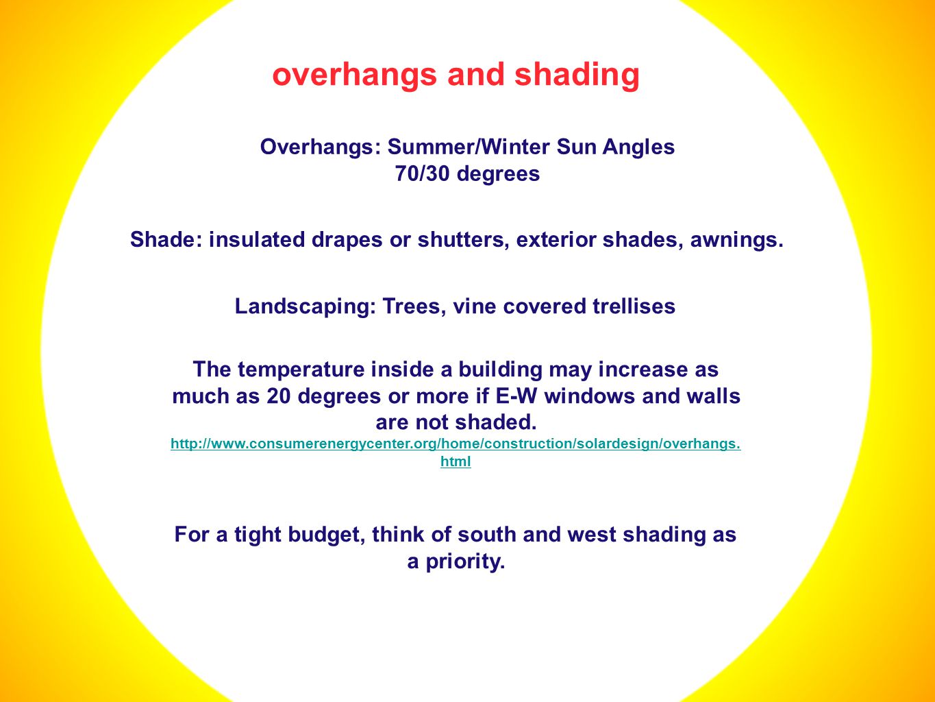 The temperature inside a building may increase as much as 20 degrees or more if E-W windows and walls are not shaded.