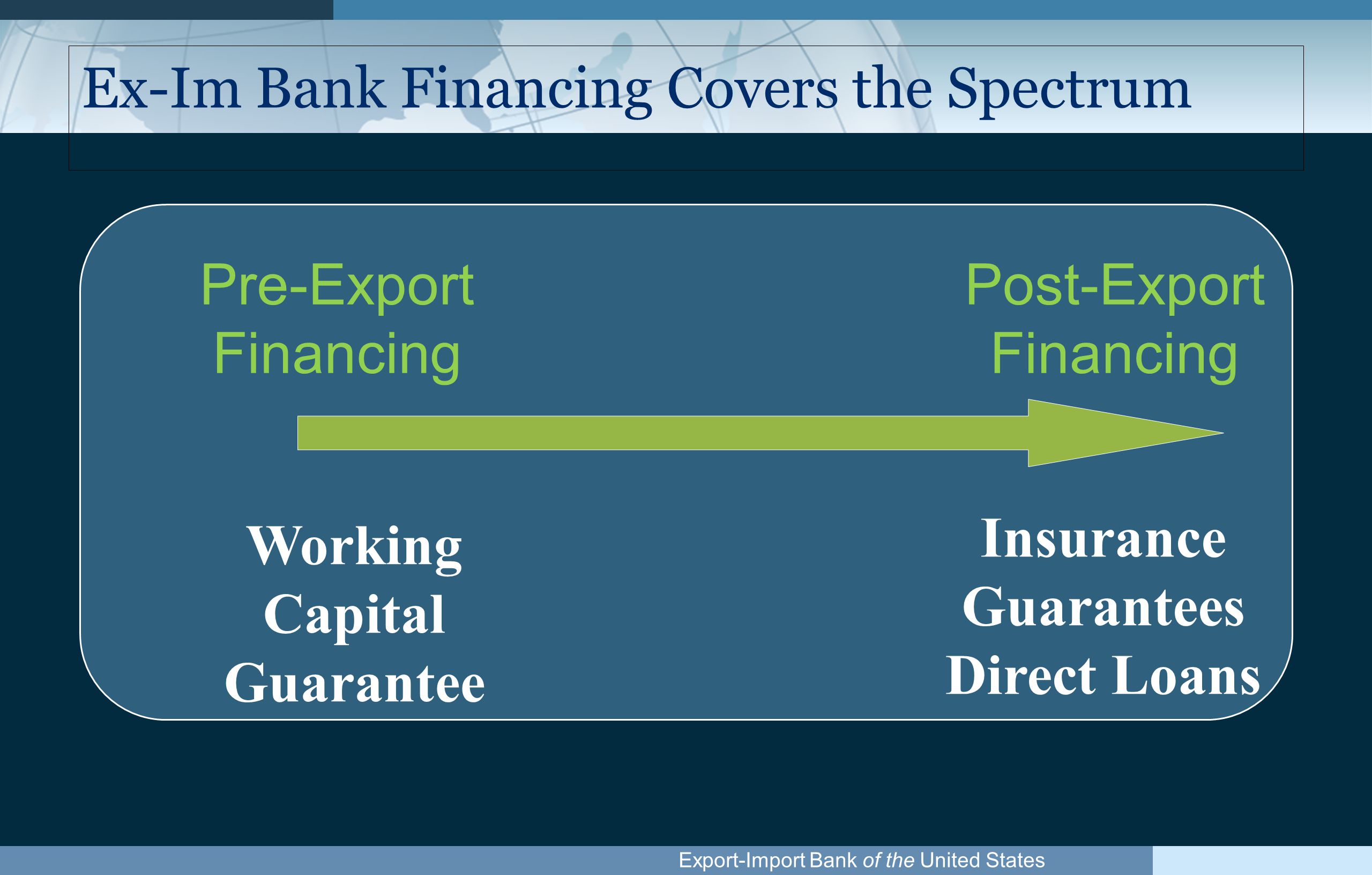 Export-Import Bank of the United States Ex-Im Bank Financing Covers the Spectrum Pre-Export Financing Post-Export Financing Working Capital Guarantee Insurance Guarantees Direct Loans