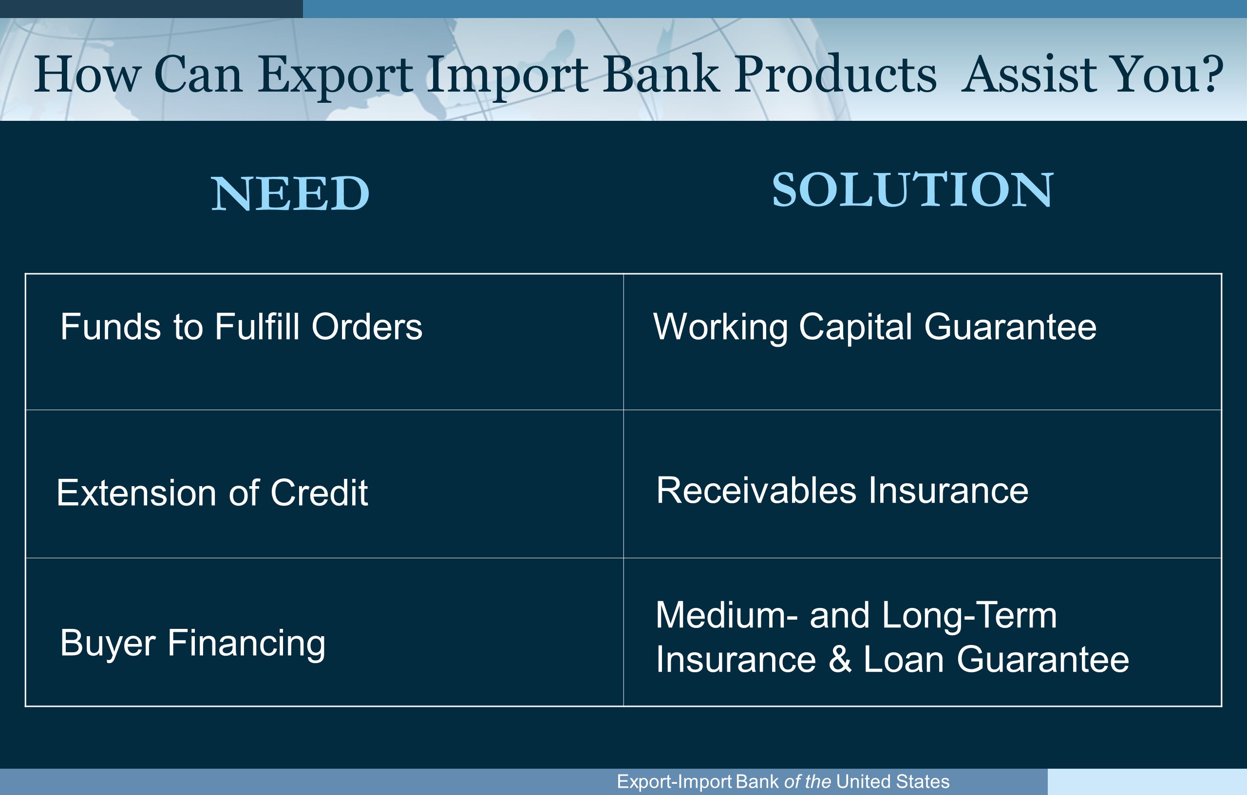 Export-Import Bank of the United States NEED SOLUTION Extension of Credit Working Capital GuaranteeFunds to Fulfill Orders Buyer Financing Medium- and Long-Term Insurance & Loan Guarantee Receivables Insurance How Can Export Import Bank Products Assist You