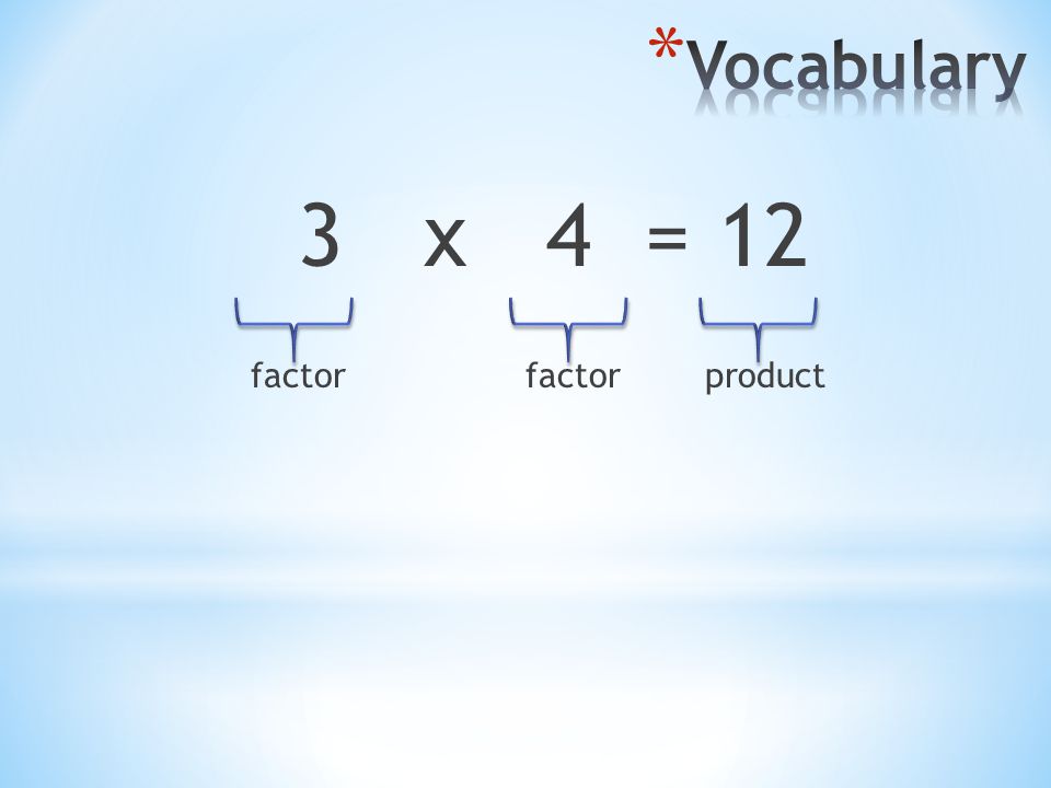 3 x 4 = 12 factor factor product