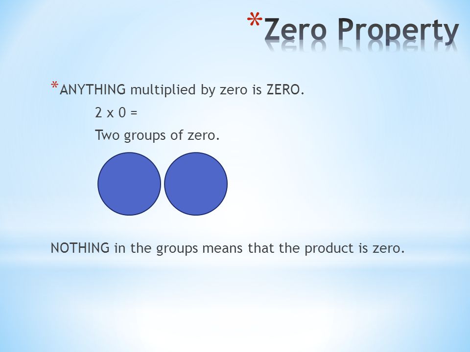 * ANYTHING multiplied by zero is ZERO. 2 x 0 = Two groups of zero.