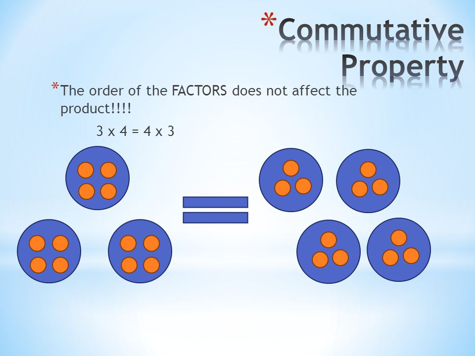 * The order of the FACTORS does not affect the product!!!! 3 x 4 = 4 x 3
