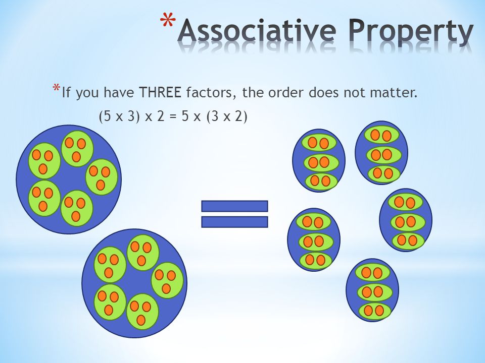 * If you have THREE factors, the order does not matter. (5 x 3) x 2 = 5 x (3 x 2)