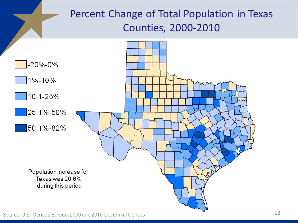 Percent Change of Total Population in Texas Counties, Population increase for Texas was 20.6% during this period Source: U.S.