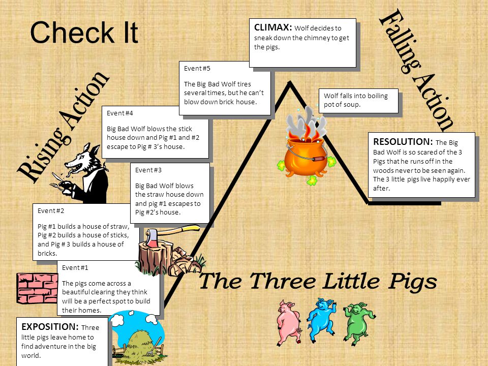Check It Event #2 Pig #1 builds a house of straw, Pig #2 builds a house of sticks, and Pig # 3 builds a house of bricks.