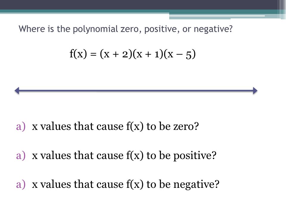 Where is the polynomial zero, positive, or negative.