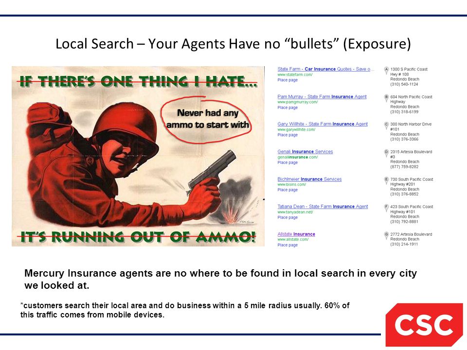 Local Search – Your Agents Have no bullets (Exposure) Mercury Insurance agents are no where to be found in local search in every city we looked at.