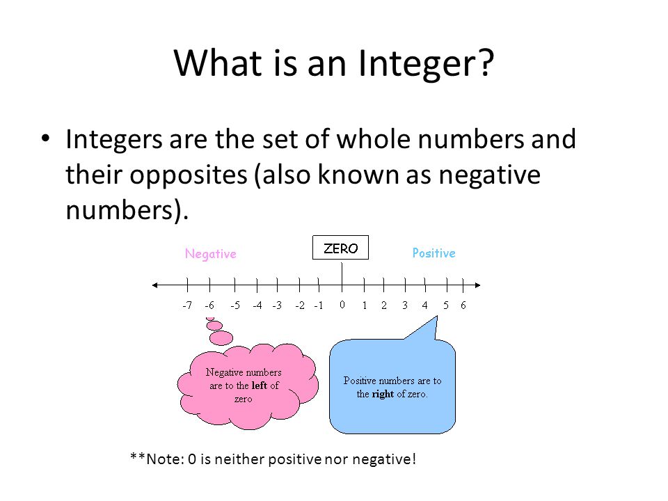 What is an Integer.