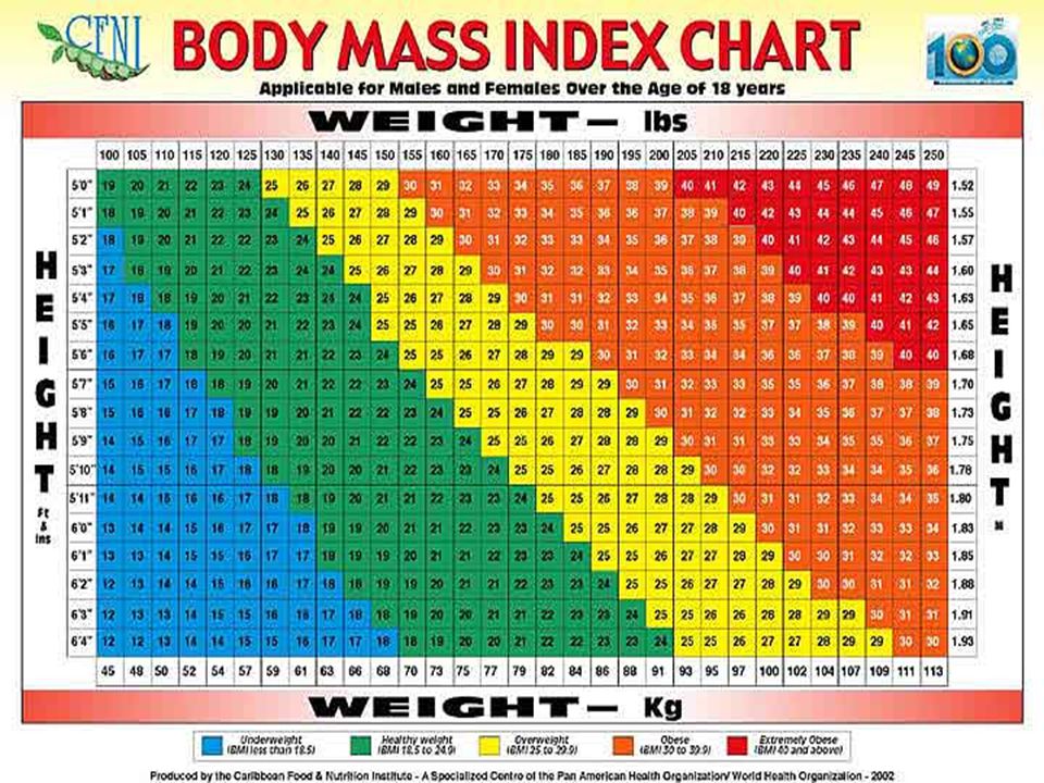 Bmi For Men And Women Chart