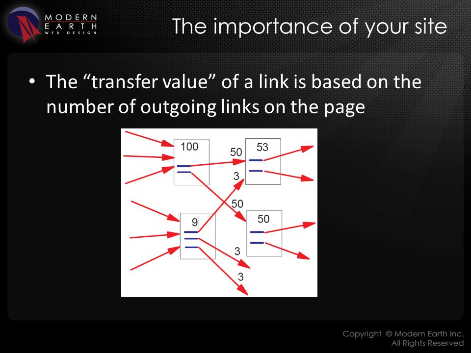 The importance of your site The transfer value of a link is based on the number of outgoing links on the page