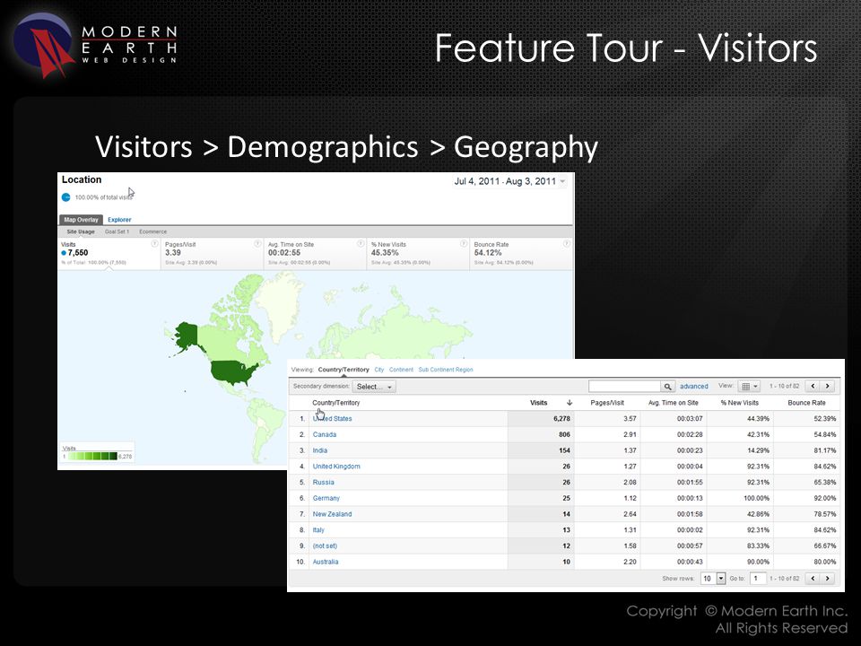 Feature Tour - Visitors Visitors > Demographics > Geography