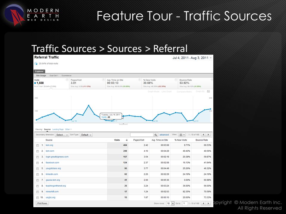 Feature Tour - Traffic Sources Traffic Sources > Sources > Referral