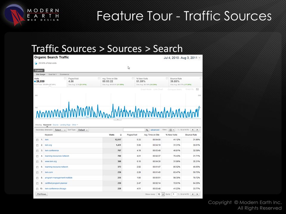 Feature Tour - Traffic Sources Traffic Sources > Sources > Search