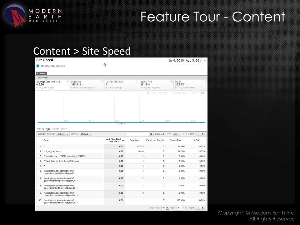 Feature Tour - Content Content > Site Speed