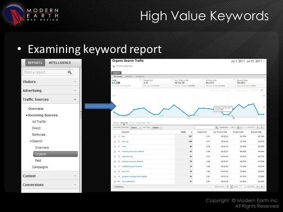 High Value Keywords Examining keyword report