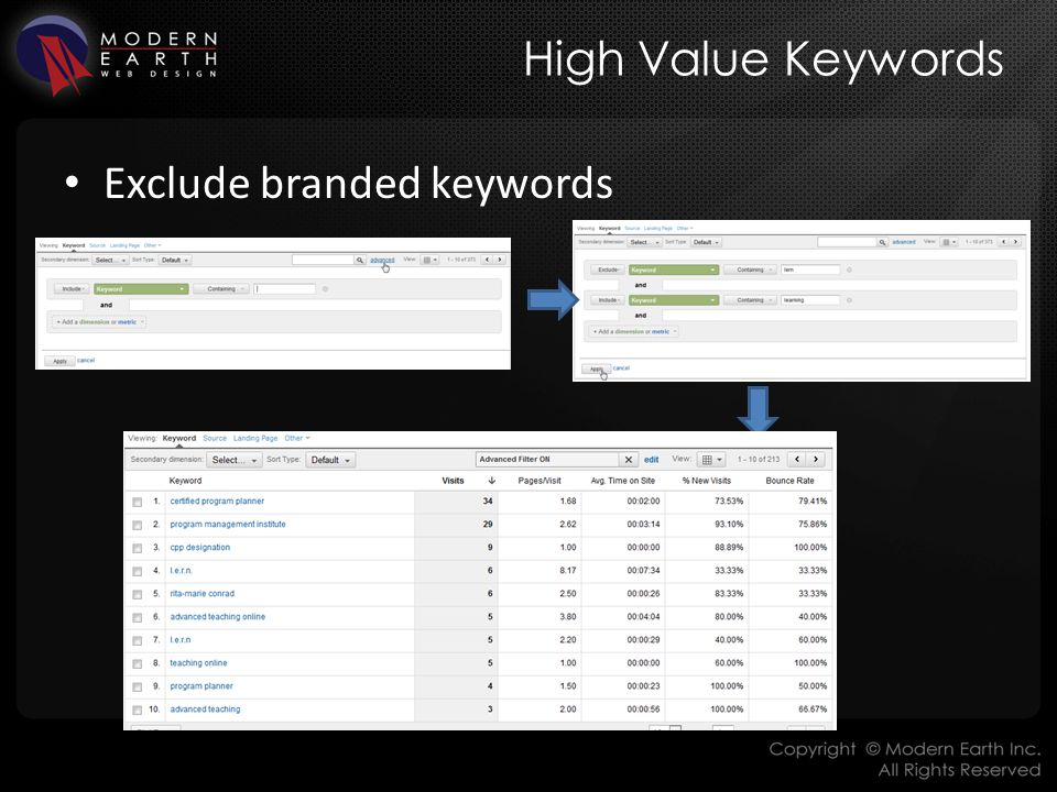 High Value Keywords Exclude branded keywords