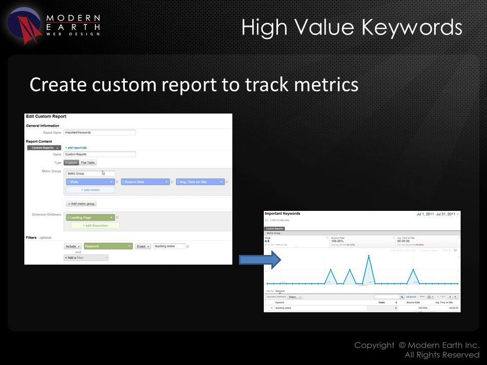 High Value Keywords Create custom report to track metrics