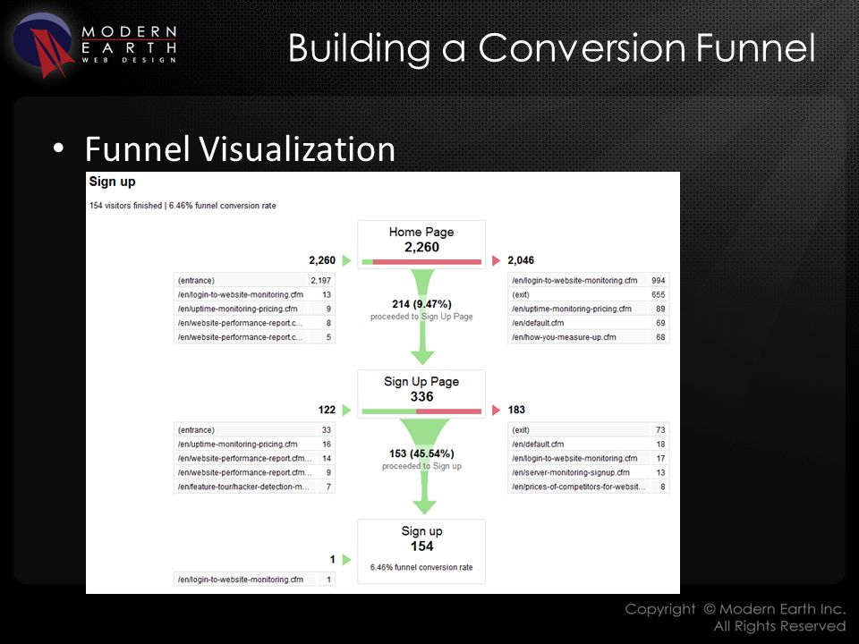 Building a Conversion Funnel Funnel Visualization