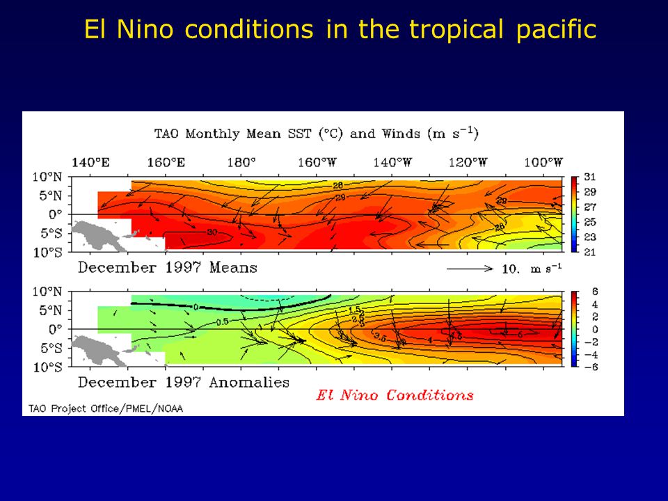 El Nino conditions in the tropical pacific