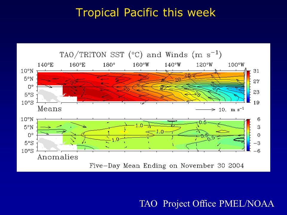 Tropical Pacific this week TAO Project Office PMEL/NOAA