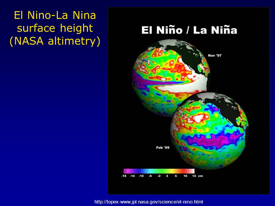 El Nino-La Nina surface height (NASA altimetry)