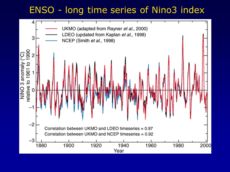 ENSO - long time series of Nino3 index