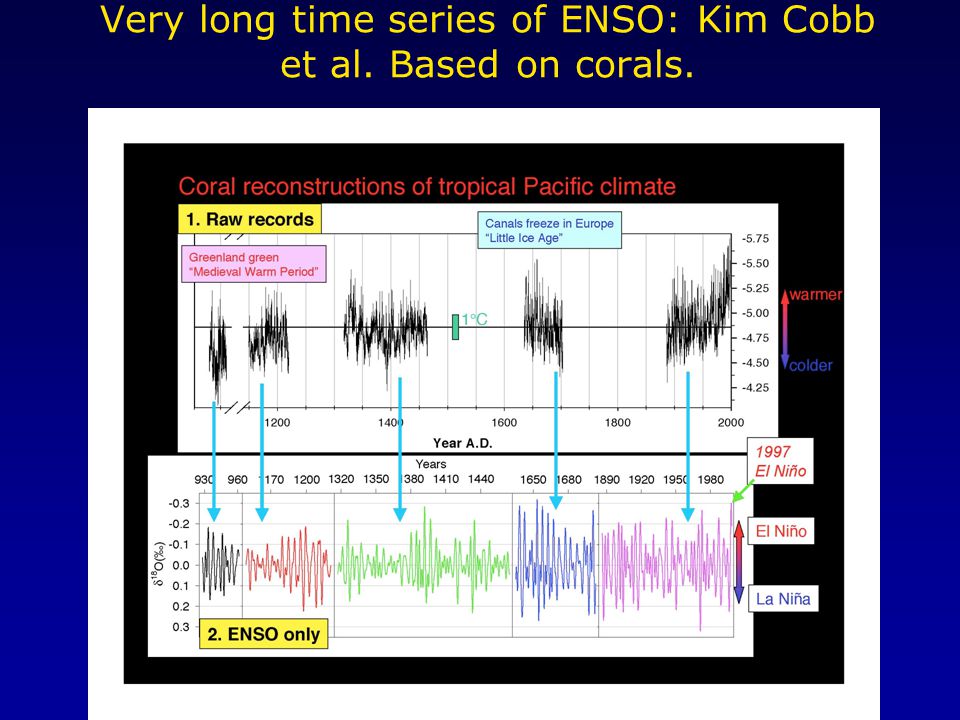 Very long time series of ENSO: Kim Cobb et al. Based on corals.