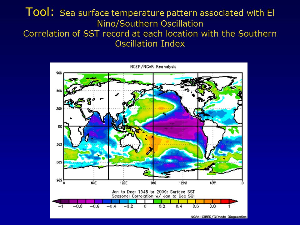 Tool: Sea surface temperature pattern associated with El Nino/Southern Oscillation Correlation of SST record at each location with the Southern Oscillation Index