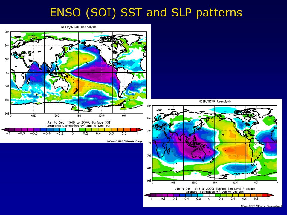 ENSO (SOI) SST and SLP patterns