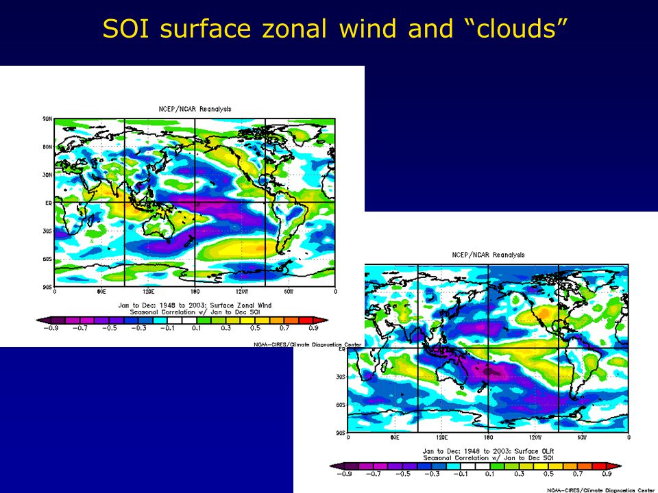 SOI surface zonal wind and clouds