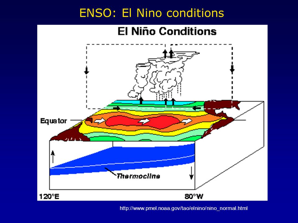 ENSO: El Nino conditions