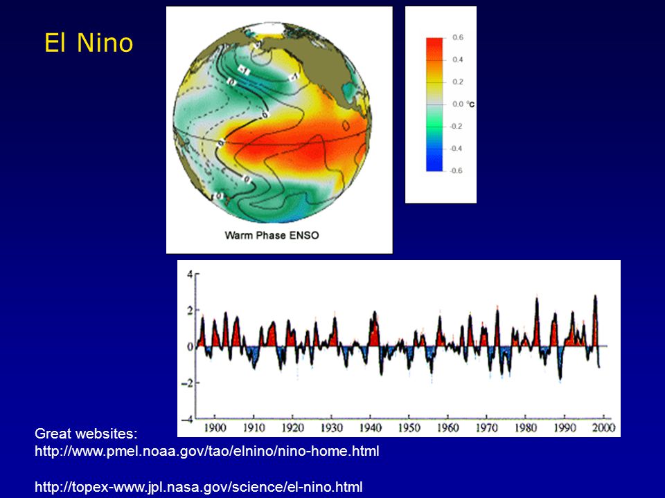 El Nino Great websites: